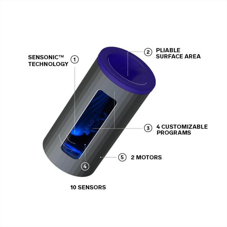 Innovative sextech product featuring sensory technology, multiple motors, and programmable settings for personalized experiences.